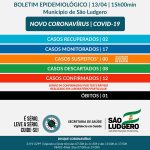 São Ludgero registra 12 casos confirmados de Covid-19