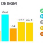 Prefeitura pagou novembro e antecipa pagamento de salário de dezembro para servidores Prefeitura pagou novembro e antecipa pagamento de salário de dezembro para servidores