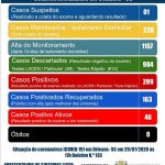 Orleans registra 209 casos de Covid-19