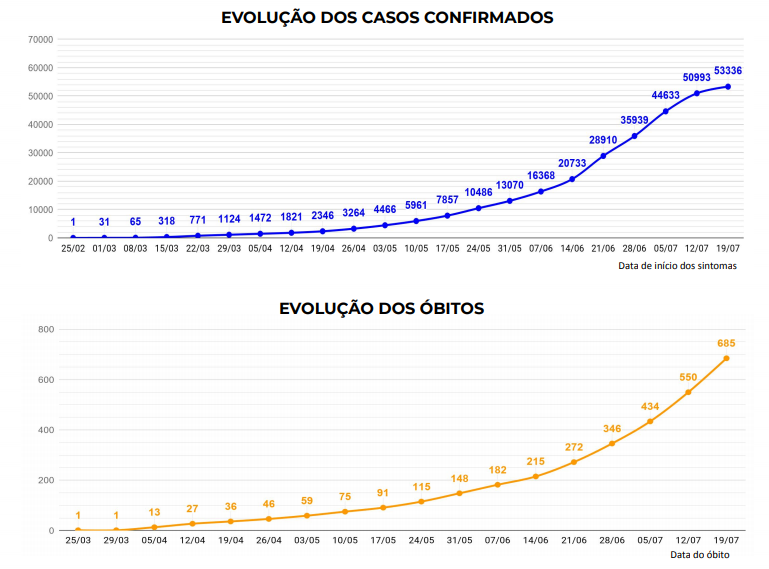 De Acordo Com Esse Gráfico Santa Catarina Apresenta