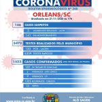 Orleans registra neste sábado 185 casos ativos de Covid-19