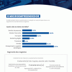 Aceleradora de MEIs bate recorde de inscrições em 2020