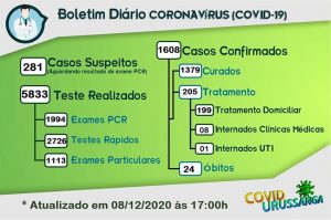Homem de 56 anos é a 24ª vítima do coronavírus em Urussanga