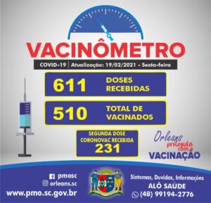 Orleans registra 26 novos caso de covid nesta sexta-feira 19 de fevereiro