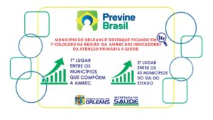 Município de Orleans é 1º na região da Amrec nos indicadores do Programa Previne Brasil do Ministério da Saúde Município de Orleans é 1º na região da Amrec nos indicadores do Programa Previne Brasil do Ministério da Saúde
