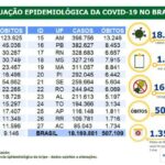 Covid-19: Brasil registra 2.392 mortes e 115.228 casos em 24 horas