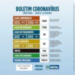 Casos de Covid-19 e Influenza crescem e hospital fica superlotado, em Imbituba