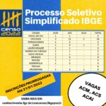 IBGE prorroga inscrições até dia 21 de janeiro para o censo 2022