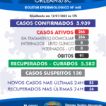 Orleans registra 266 casos de Covid-19 nesta quarta-feira, 12 de janeiro Orleans registra 266 casos de Covid-19 nesta quarta-feira, 12 de janeiro