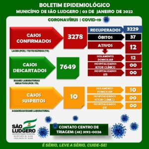 Secretária da Saúde de São Ludgero pede que pessoas continuem com os cuidados básicos em relação ao Coronavírus