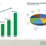 Auriverde apresenta resultados em Orleans
