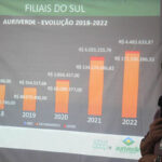 Auriverde apresenta resultados em Orleans