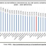 ANEEL aprova novas tarifas da Cegero ANEEL aprova novas tarifas da Cegero
