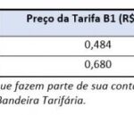ANEEL aprova novas tarifas da Cegero ANEEL aprova novas tarifas da Cegero