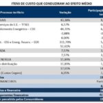 ANEEL aprova novas tarifas da Cegero ANEEL aprova novas tarifas da Cegero