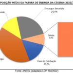 ANEEL aprova novas tarifas da Cegero ANEEL aprova novas tarifas da Cegero