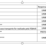 Confira as informações da Sessão Legislativa de 15 de maio em São Ludgero