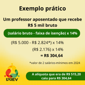 Com nova faixa de isenção, Iprev apresenta fórmula de cálculo da alíquota de contribuição para Aposentados e Pensionistas