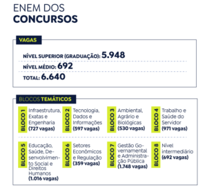 IBGE oferece 895 vagas no Concurso Público Nacional Unificado IBGE oferece 895 vagas no Concurso Público Nacional Unificado