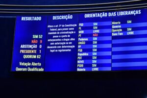 Senado aprova PEC sobre drogas, que segue para a Câmara Senado aprova PEC sobre drogas, que segue para a Câmara
