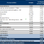 Cegero: Reajuste tarifário anual aprovado pela ANEEL: Tarifas entraram em vigor no dia 30/09/2024