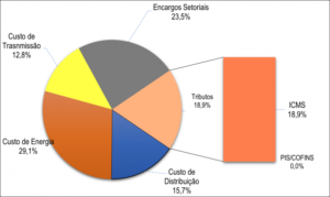 Cegero: Reajuste tarifário anual aprovado pela ANEEL: Tarifas entraram em vigor no dia 30/09/2024