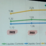 Auriverde apresenta resultados para associados em Orleans