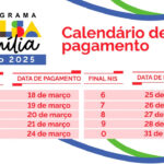 Santa Catarina tem 231,8 mil famílias beneficiadas pelo Bolsa Família em março