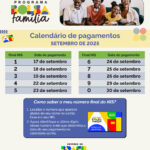 Mais de 202,6 mil famílias em Santa Catarina recebem o Bolsa Família em setembro