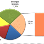 Reajuste tarifário 2025: Cegero assume o 3º lugar entre as tarifas mais baratas do Brasil Reajuste tarifário 2025: Cegero assume o 3º lugar entre as tarifas mais baratas do Brasil