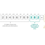 Coorsel: Número da Unidade Consumidora (UC) terá novo formato