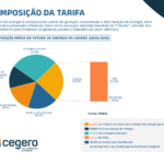 A conta de luz que você paga: mais da metade são impostos e encargos A conta de luz que você paga: mais da metade são impostos e encargos