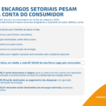A conta de luz que você paga: mais da metade são impostos e encargos A conta de luz que você paga: mais da metade são impostos e encargos