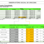 Despesas da Câmara de Criciúma crescem 18,31% em 2025, aponta Observatório Social Despesas da Câmara de Criciúma crescem 18,31% em 2025, aponta Observatório Social