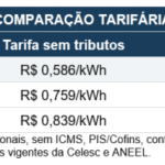Reajuste tarifário 2026 mantém a Cegero entre as menores tarifas do Brasil